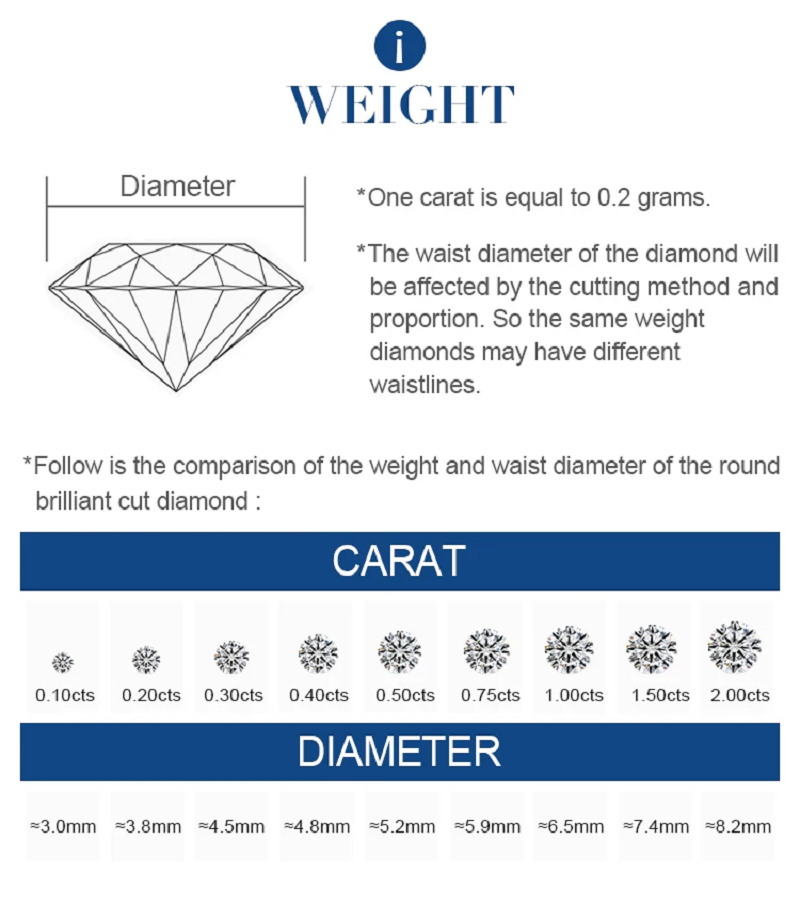 0.1ct 0.2ct 0.3ct 0.4ct 0.5ct 0.75ct 1ct 1.5ct 2ct Round Cut Loose Lab Grown Diamond HPHT DEF VS (without IGI certificate)