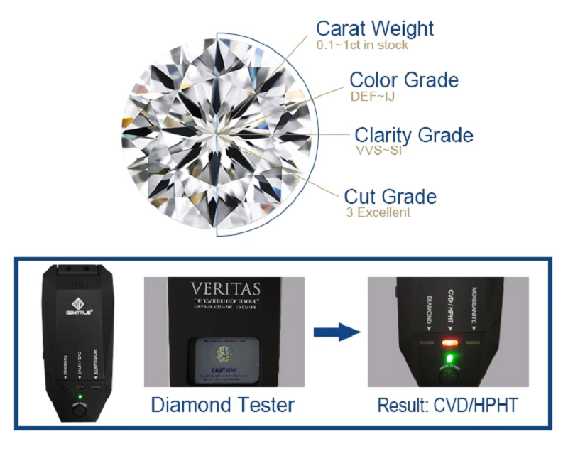 0.1ct 0.2ct 0.3ct 0.4ct 0.5ct 0.75ct 1ct 1.5ct 2ct Round Cut Loose Lab Grown Diamond HPHT DEF VS (without IGI certificate)